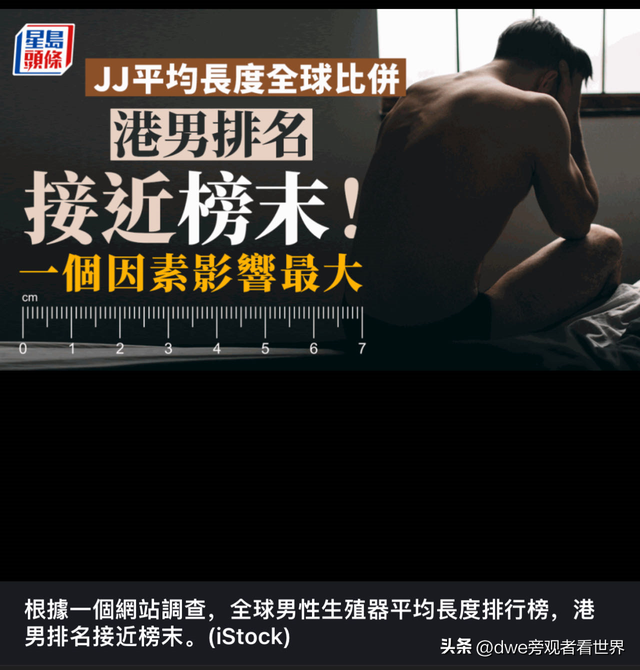 最新男性生殖器長度全球排名調查