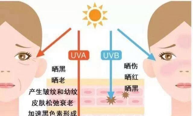 加快女性衰老的原因：熬夜僅第5，排第1的，很多女性還沒察覺