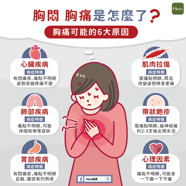 放屁賺了20萬(wàn)美元的那位美國(guó)美女，由于放屁太多，胸口痛住院了