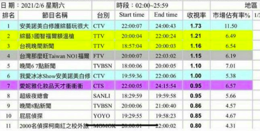 要求女藝人當眾脫內(nèi)衣，跟主持人嘴對嘴親吻，臺灣綜藝都成這樣了