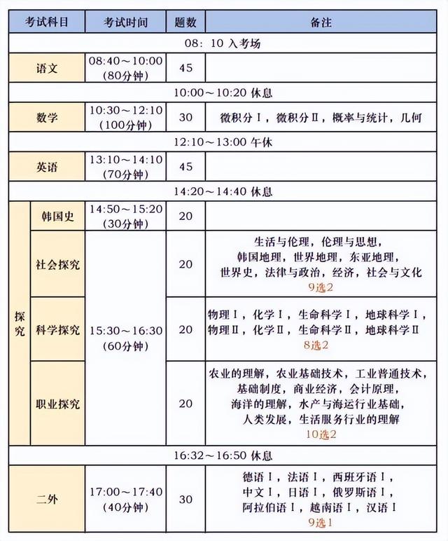 有錢人開私立高校，窮人靠母賣身上學(xué)，韓國教育一地雞毛