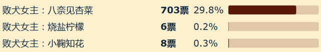 開局被貼吧批為“最下頭”的逆天女主，一個月時間就成為了無數(shù)網(wǎng)友的好兄弟