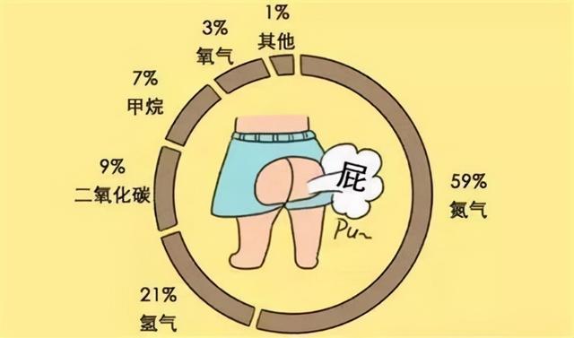 惡趣味！女子賣屁賺20萬美元，粉絲瘋狂購買 專家：“聞屁”會中毒
