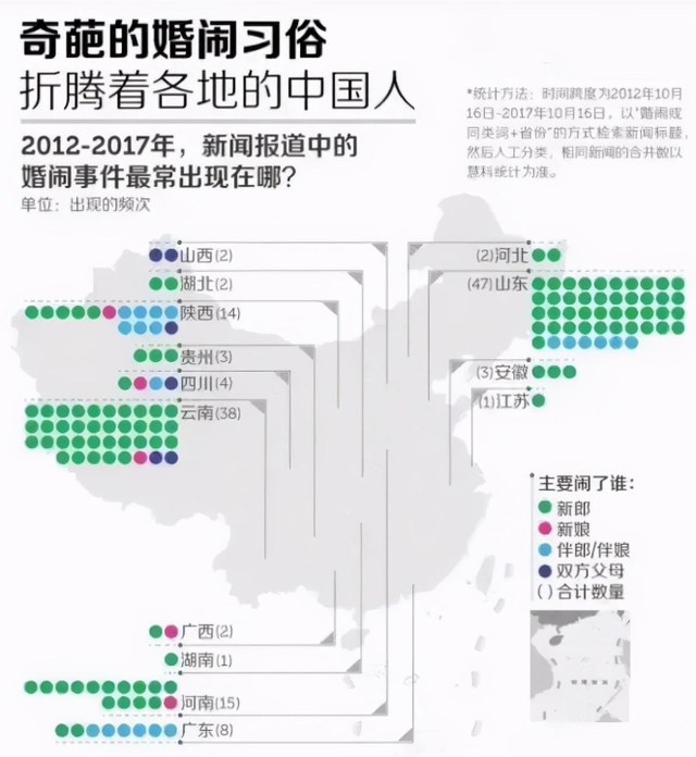 “新娘被多名男子強(qiáng)吻拍臀部”事件，撕開了當(dāng)下社會病態(tài)的一幕